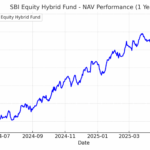 MUTF_IN: SBI_EQUI_HYBR_VUWAZQ
