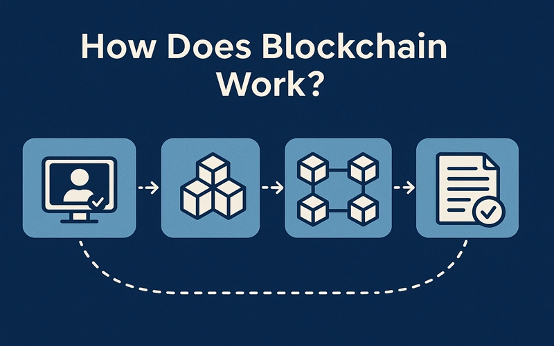 How Does Blockchain Work: A Simple Look at the Future of Digital Trust